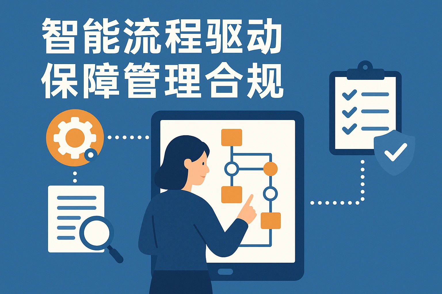 智能流程驱动，保障管理合规