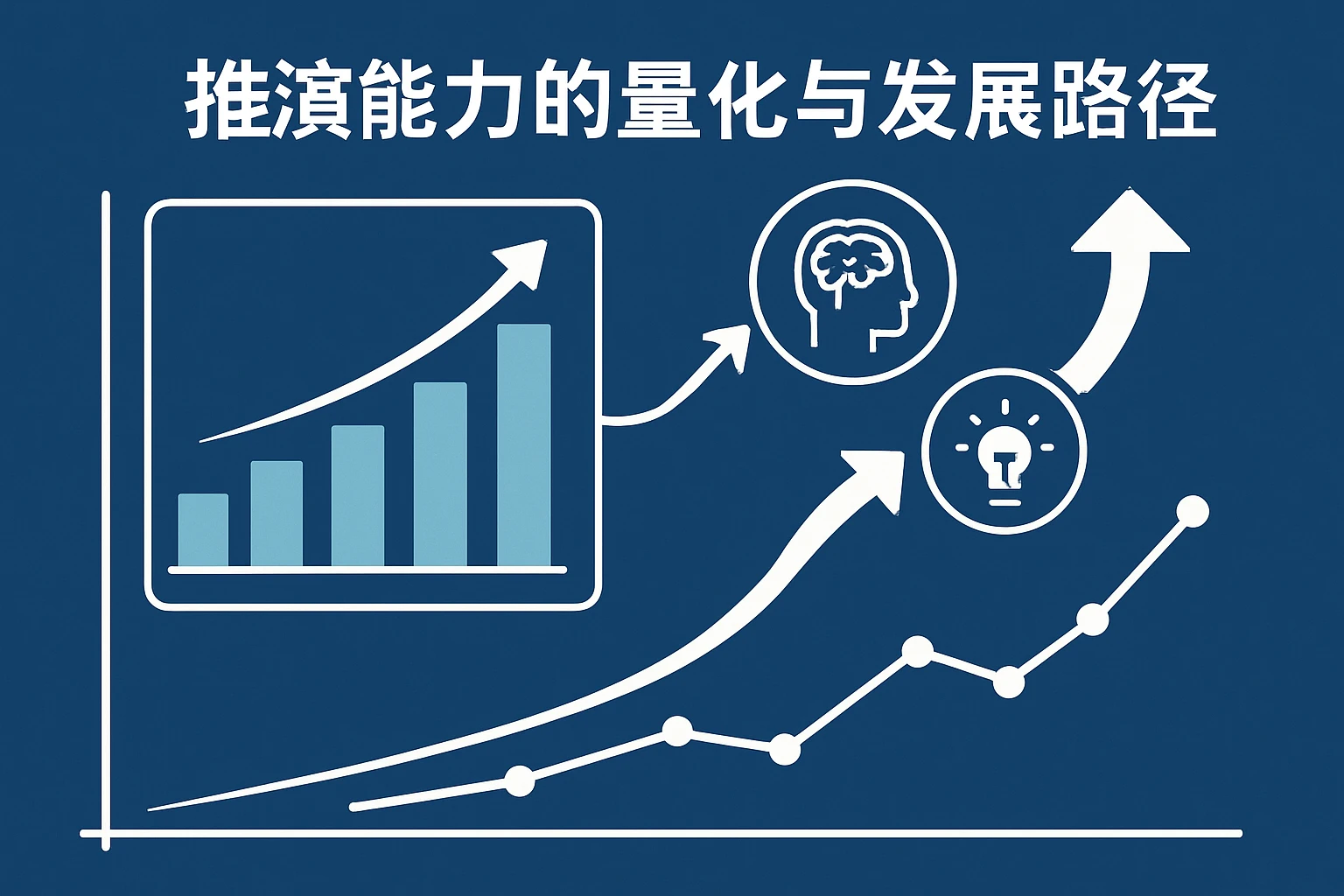 推演能力的量化与发展路径