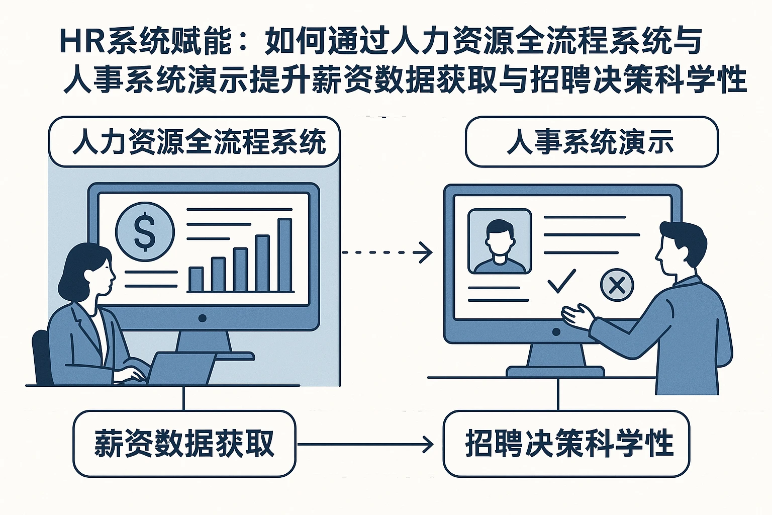 HR系统赋能：如何通过人力资源全流程系统与人事系统演示提升薪资数据获取与招聘决策科学性