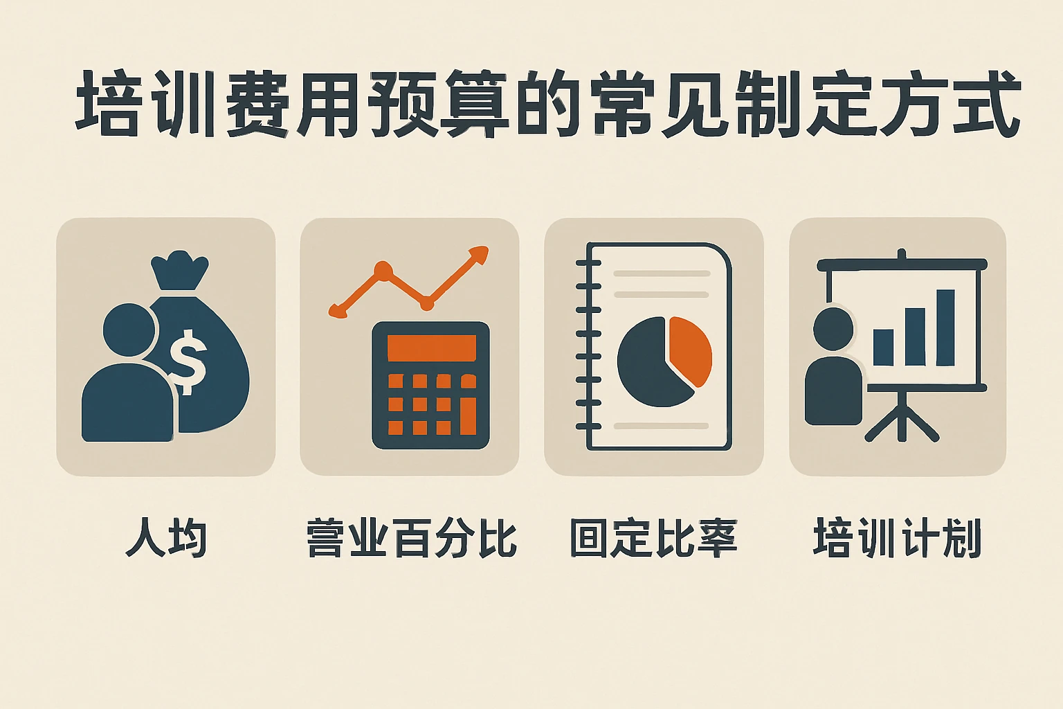 培训费用预算的常见制定方式
