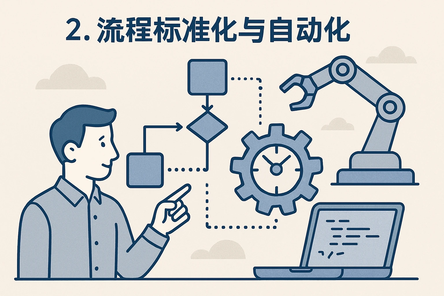 2. 流程标准化与自动化