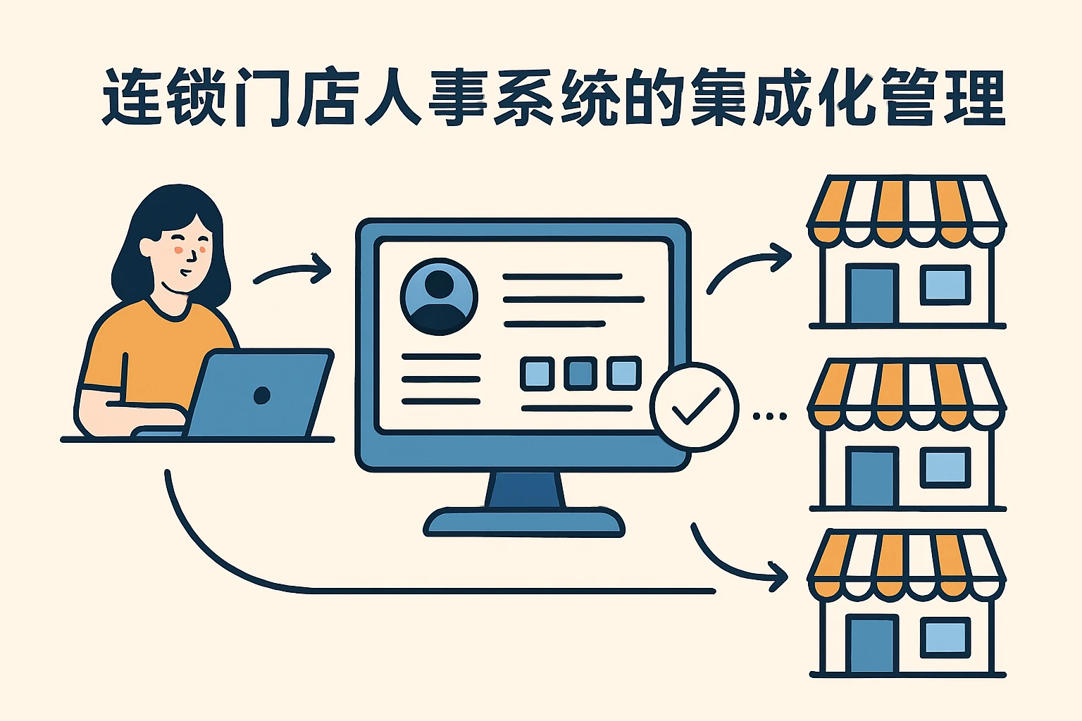 连锁门店人事系统的集成化管理