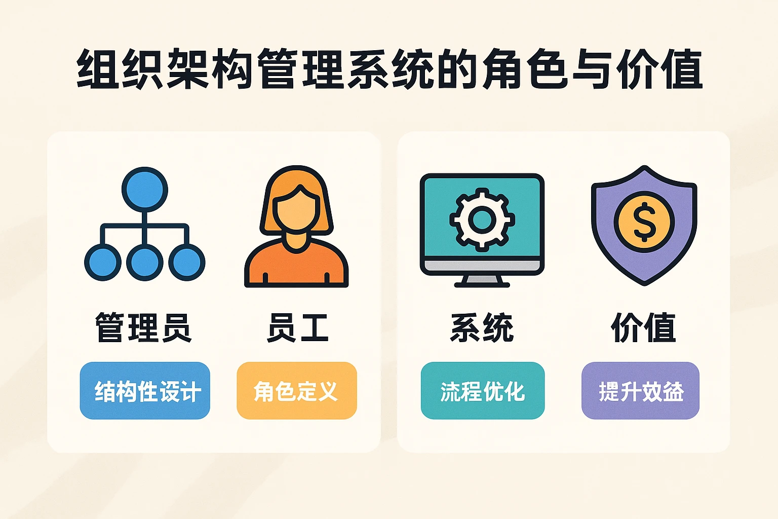 组织架构管理系统的角色与价值