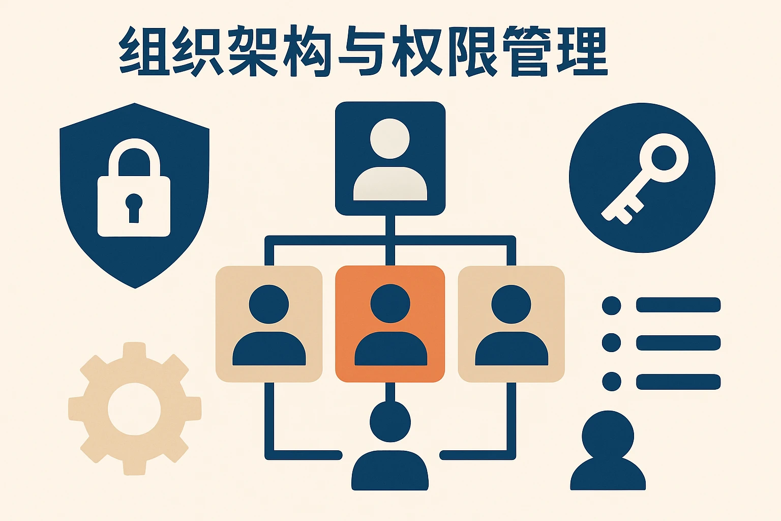 组织架构与权限管理