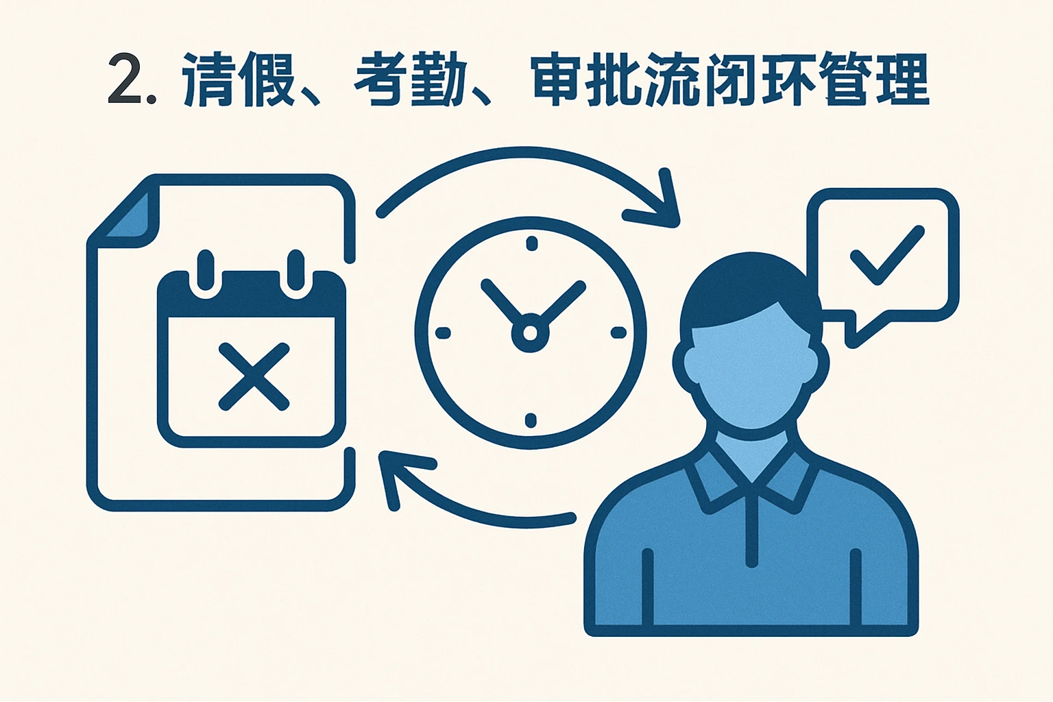 2. 请假、考勤、审批流闭环管理