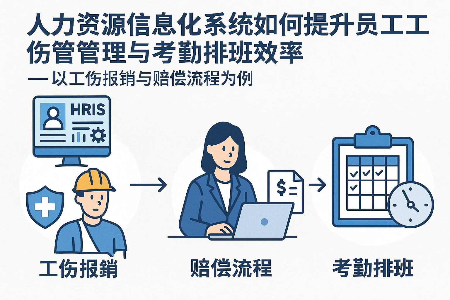 人力资源信息化系统如何提升员工工伤管理与考勤排班效率——以工伤报销与赔偿流程为例