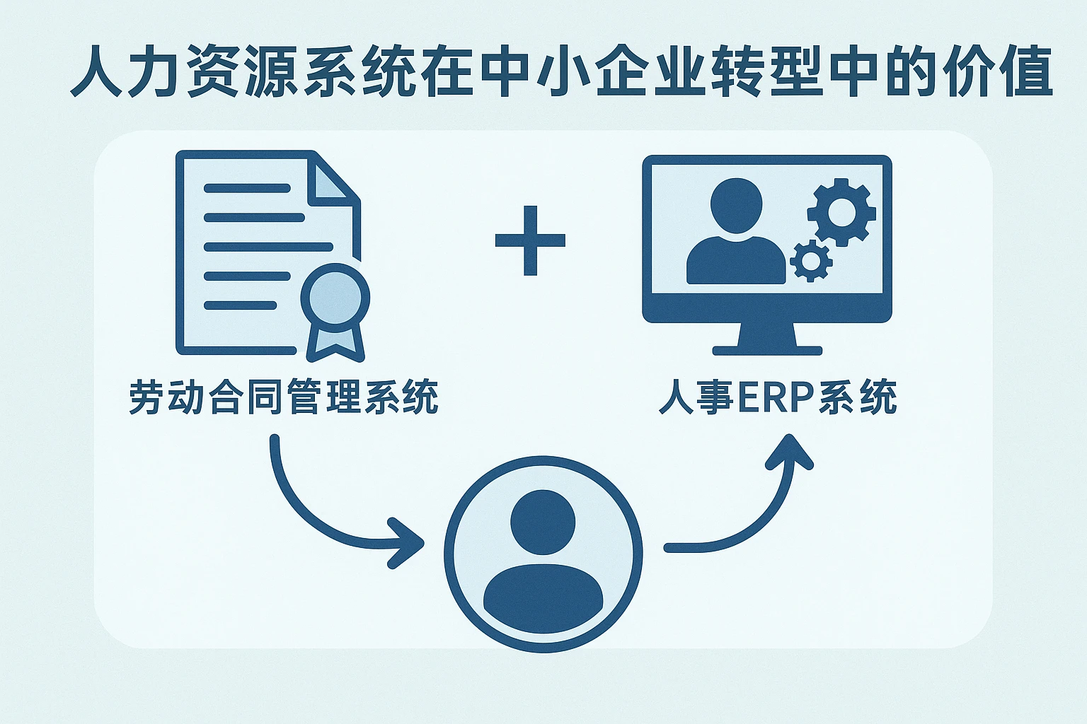 人力资源系统在中小企业转型中的价值——以劳动合同管理系统与人事ERP系统为核心