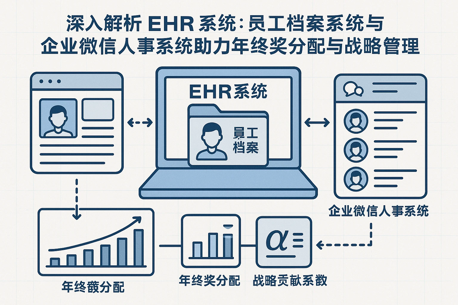 深入解析ehr系统：员工档案系统与企业微信人事系统助力年终奖分配与战略贡献系数管理