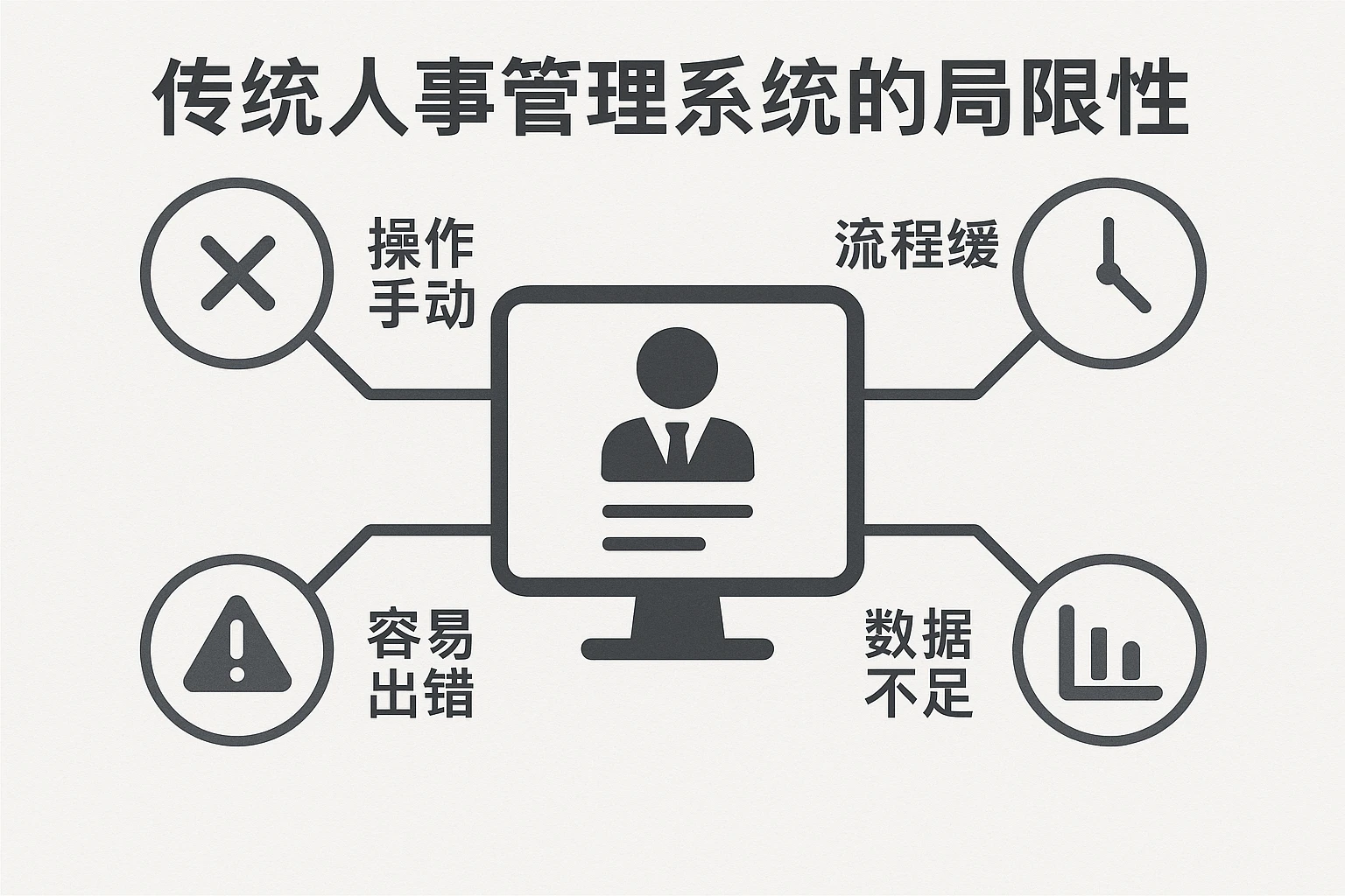 2. 传统人事管理系统的局限性