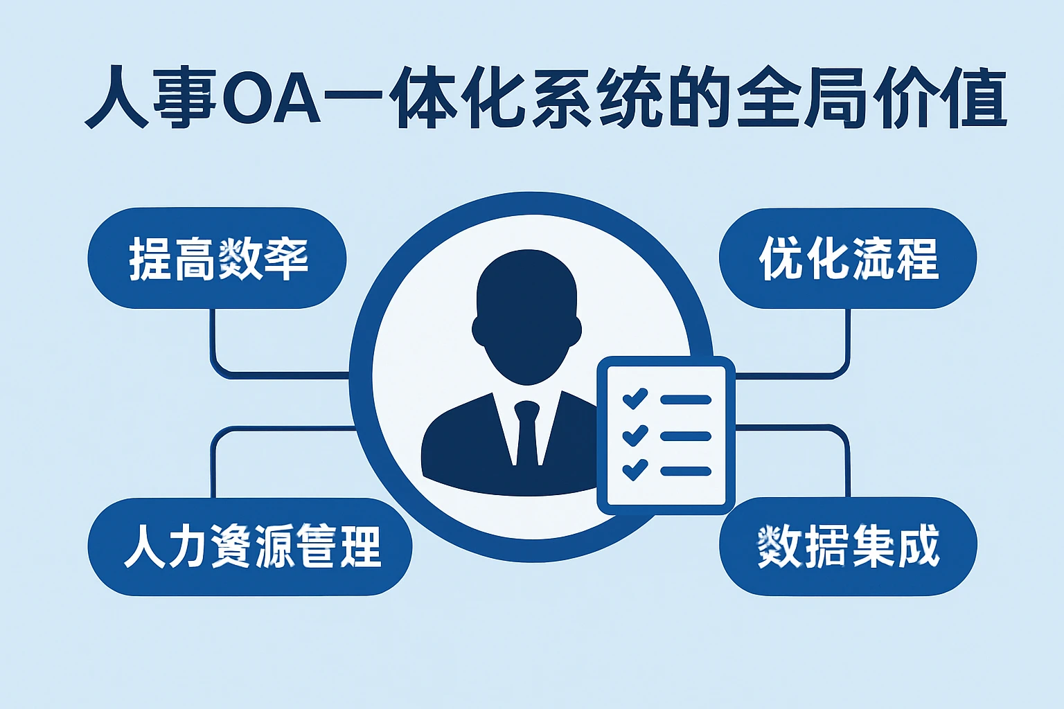 人事OA一体化系统的全局价值