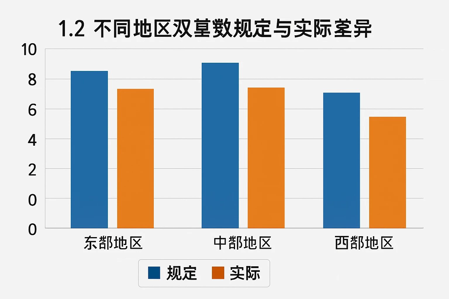 1.2 不同地区双基数规定与实际差异