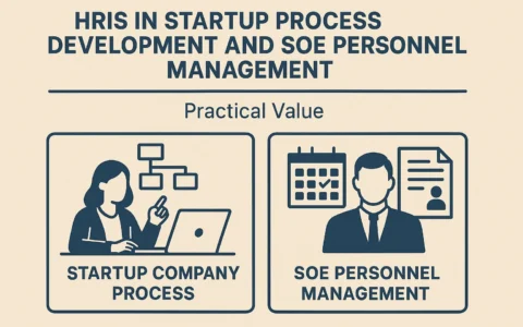 人力资源信息化系统在初创公司流程建设与国企人事管理中的实践价值