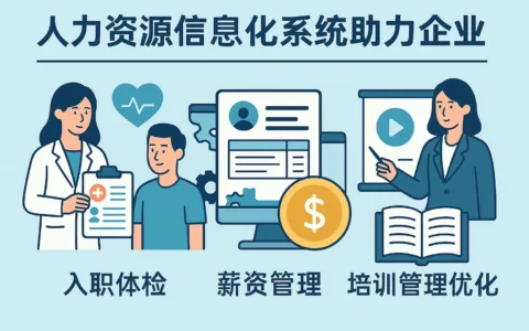 人力资源信息化系统助力企业入职体检、薪资管理与培训管理优化