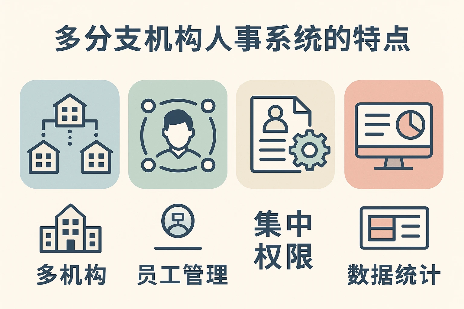 多分支机构人事系统的特点
