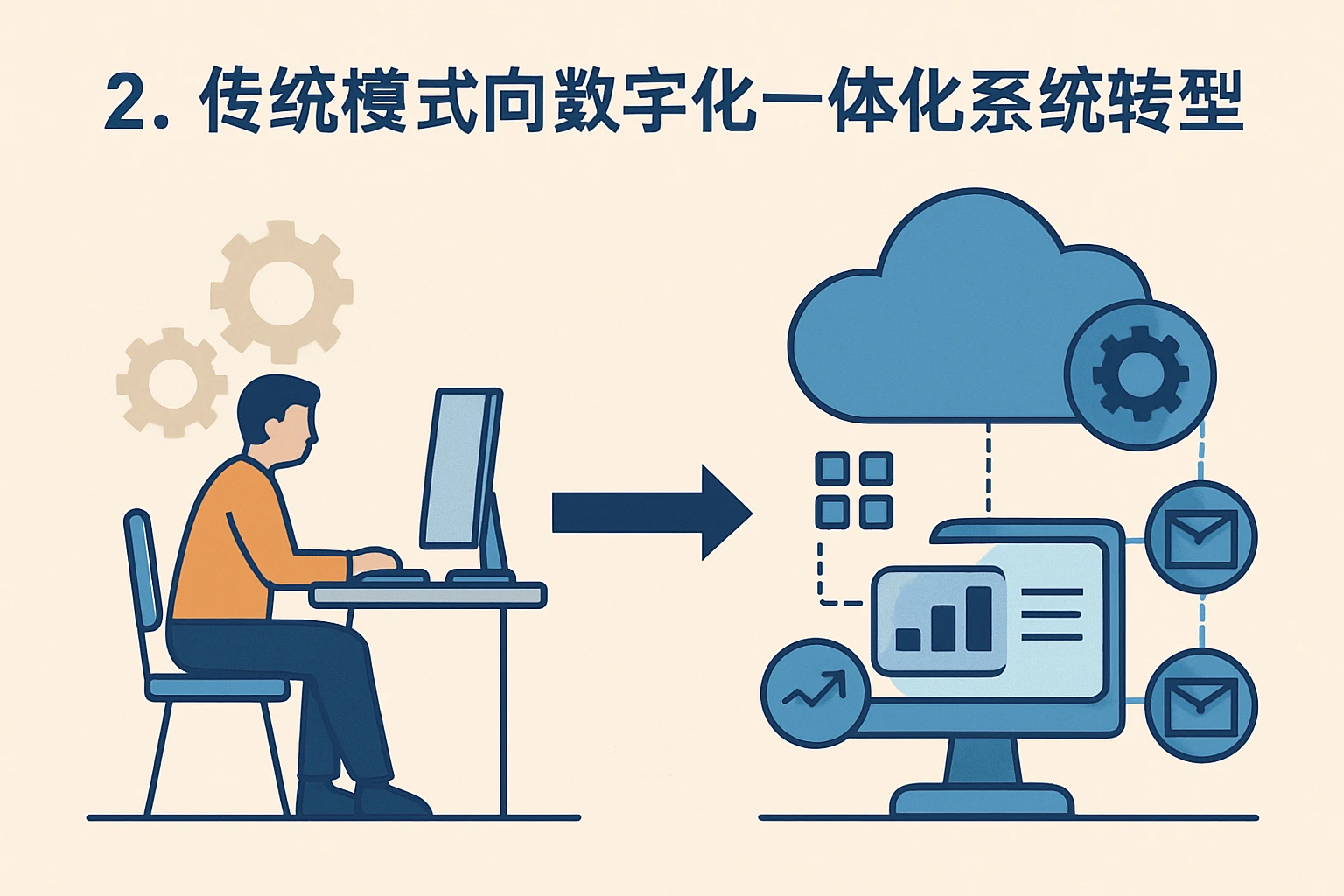 2. 传统模式向数字化一体化系统转型