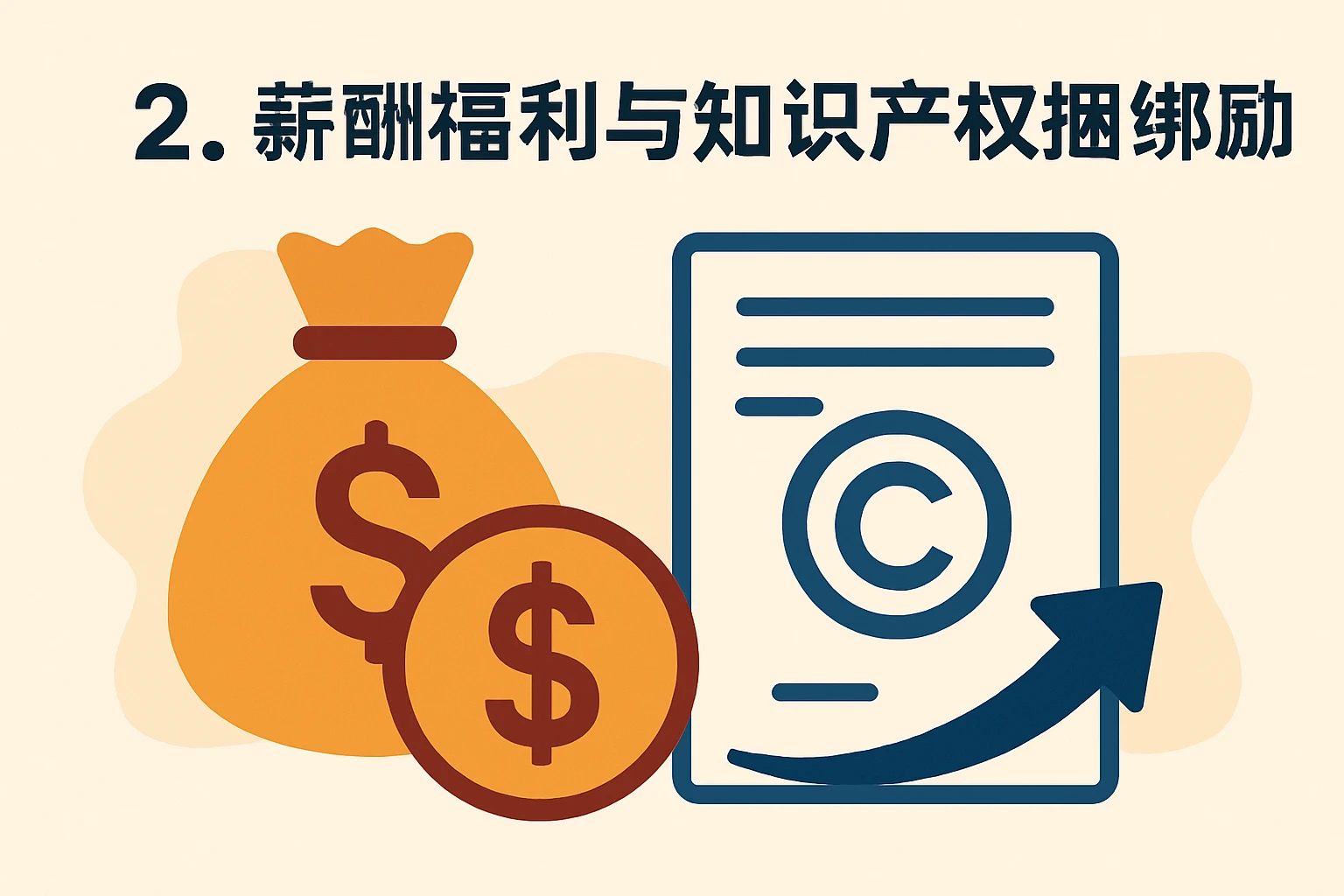 2. 薪酬福利与知识产权捆绑激励