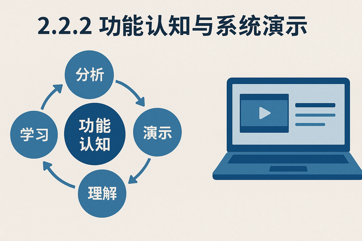 2.2.2 功能认知与系统演示