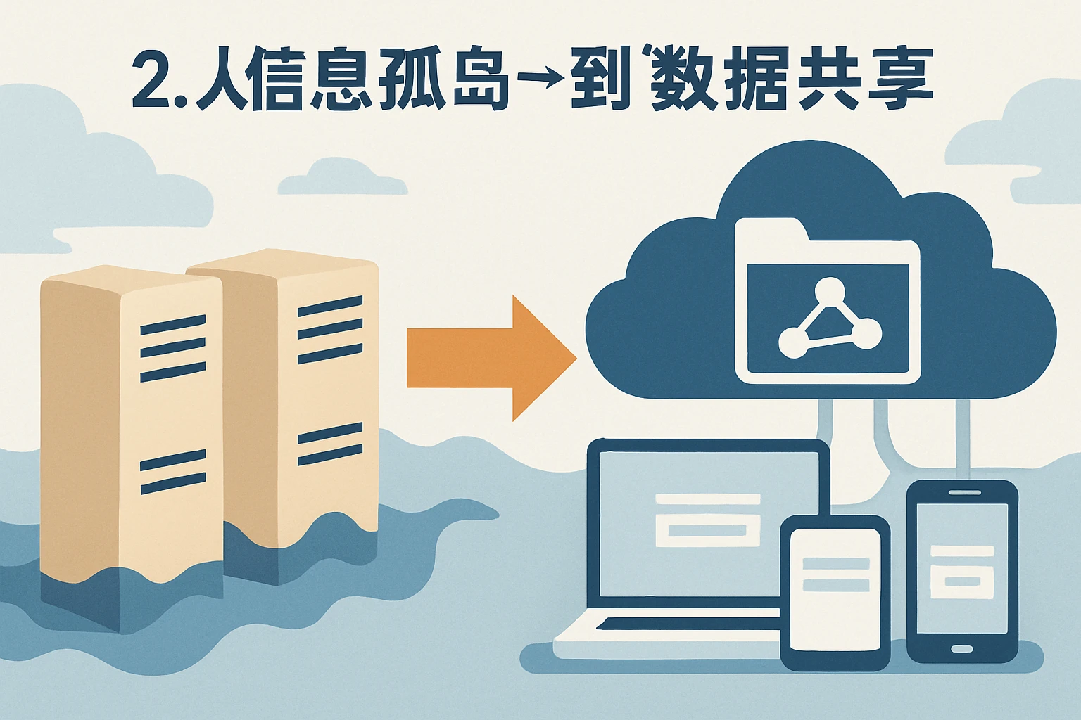 2. 从“信息孤岛”到“数据共享”