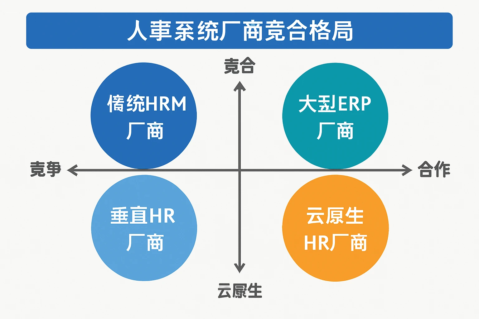 人事系统厂商竞合格局
