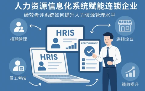 人力资源信息化系统赋能连锁企业，绩效考评系统如何提升人力资源管理水平
