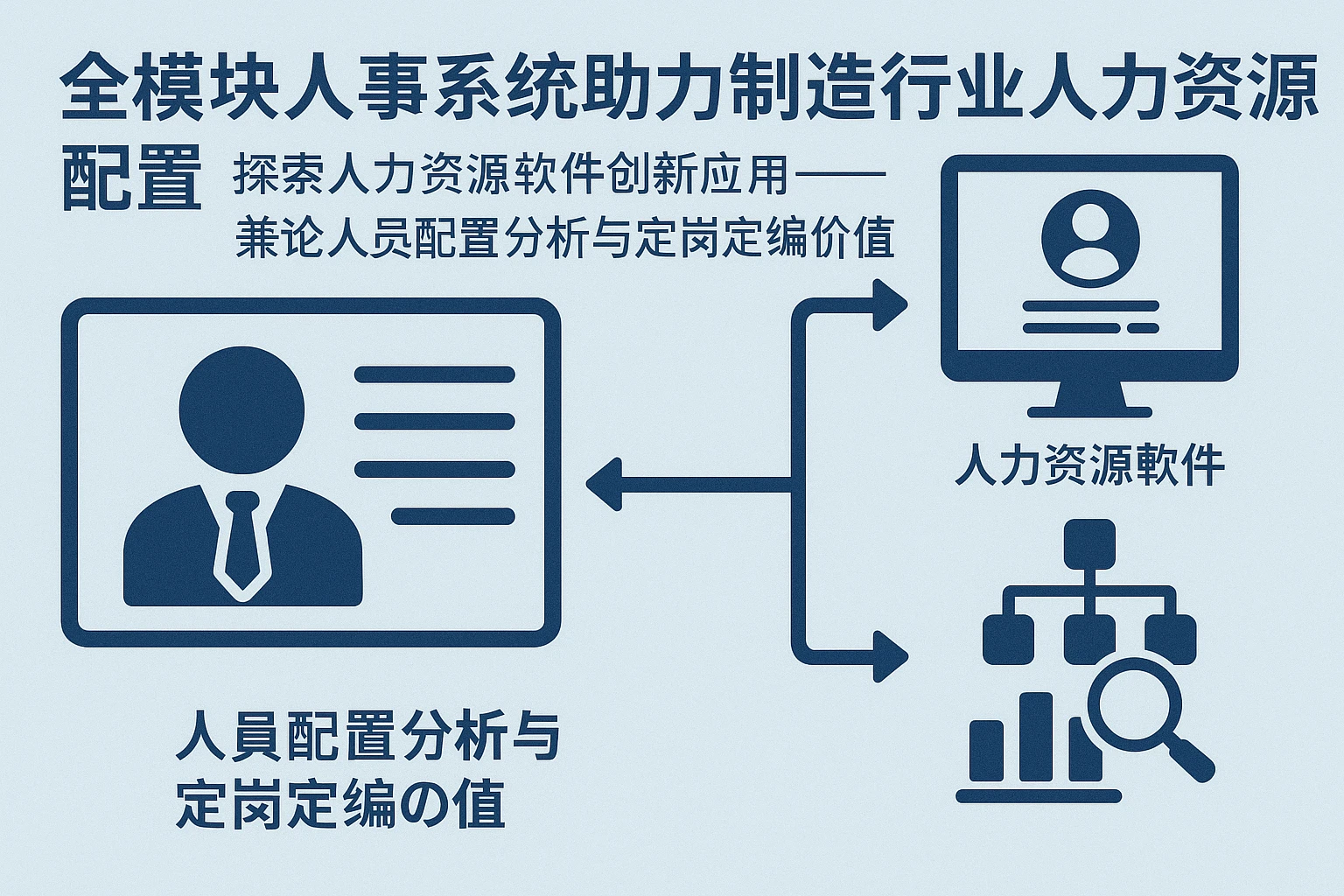 全模块人事系统助力制造行业人力资源配置，探索人力资源软件创新应用——兼论人员配置分析与定岗定编的价值