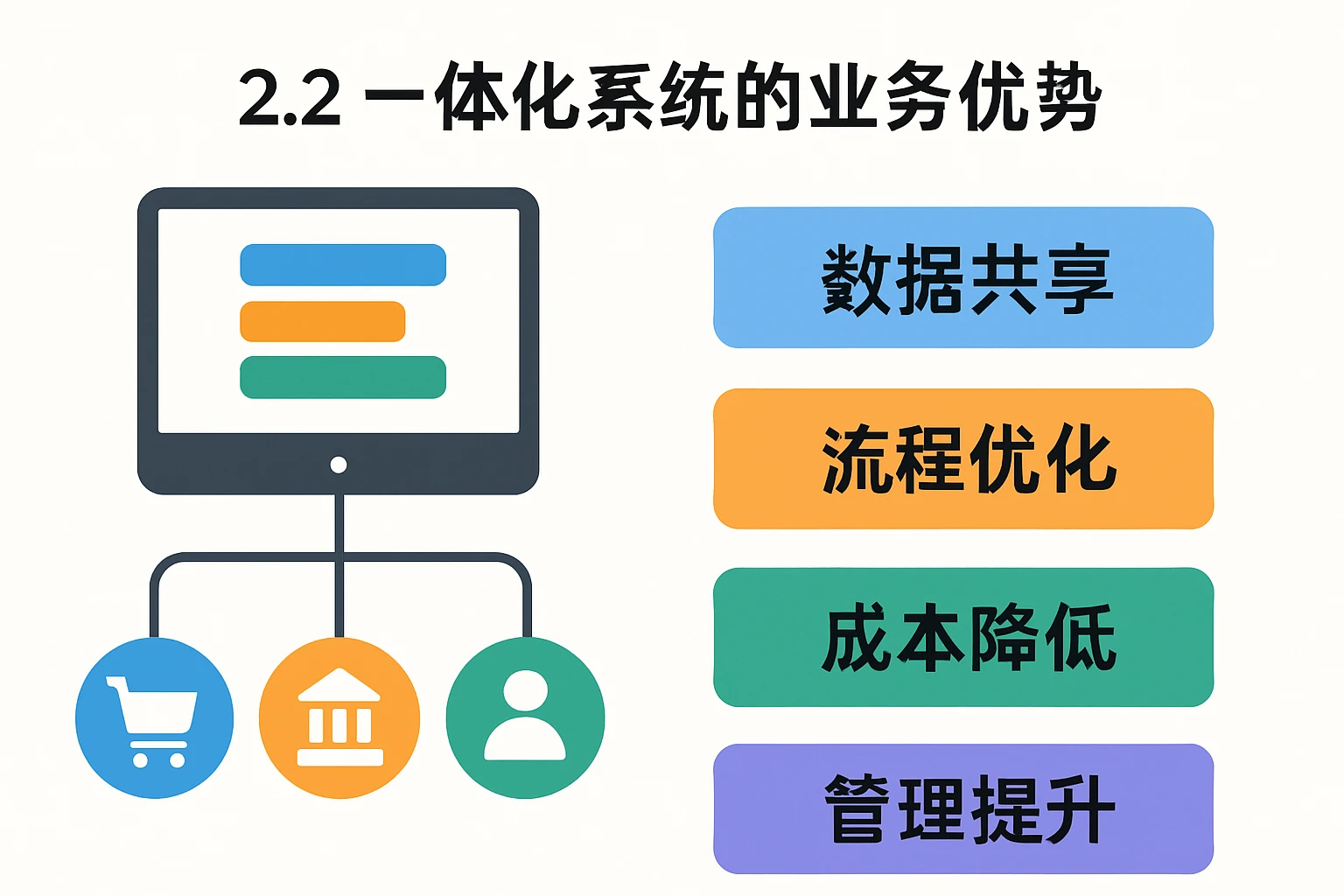 2.2 一体化系统的业务优势