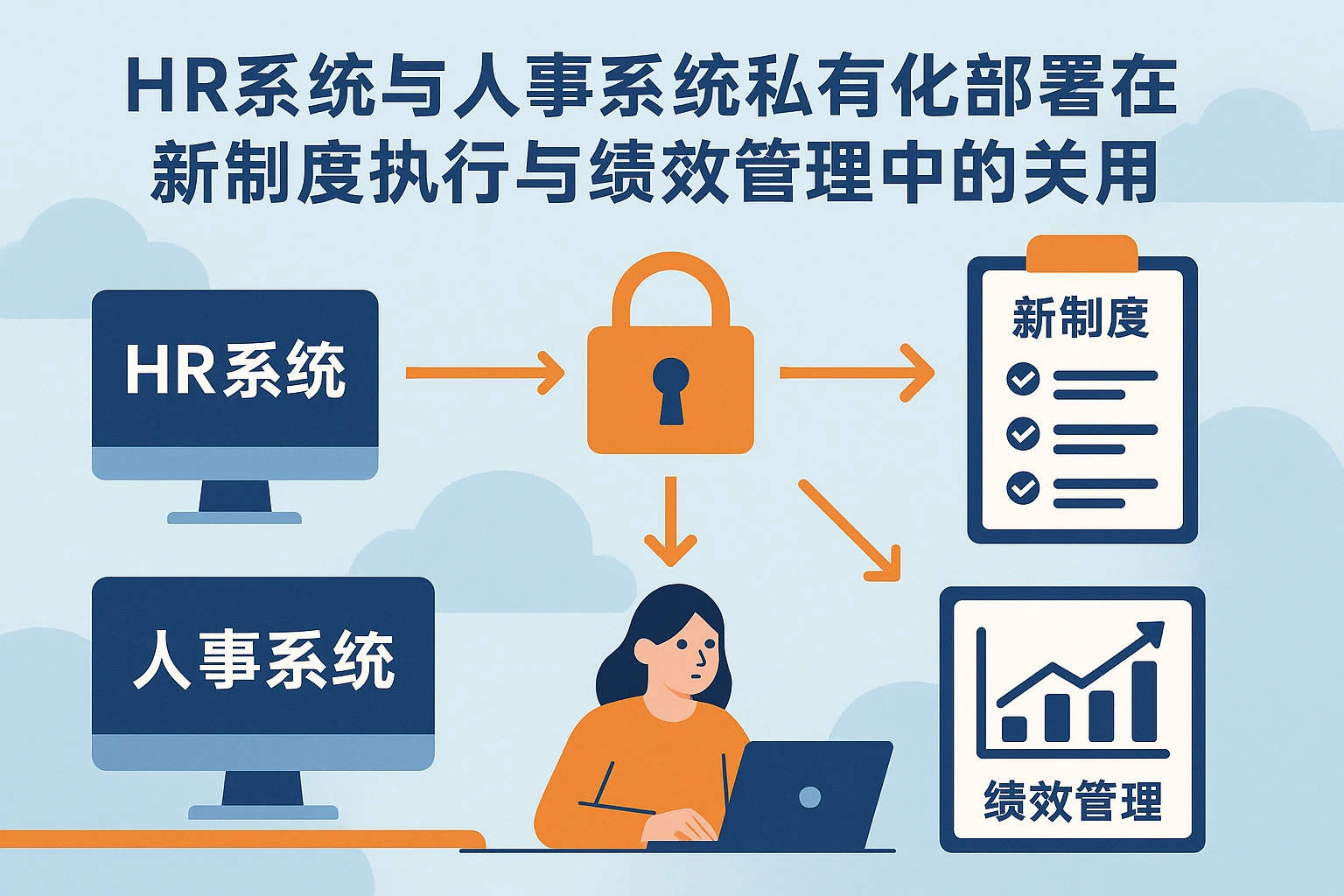 HR系统与人事系统私有化部署在新制度执行与绩效管理中的关键作用