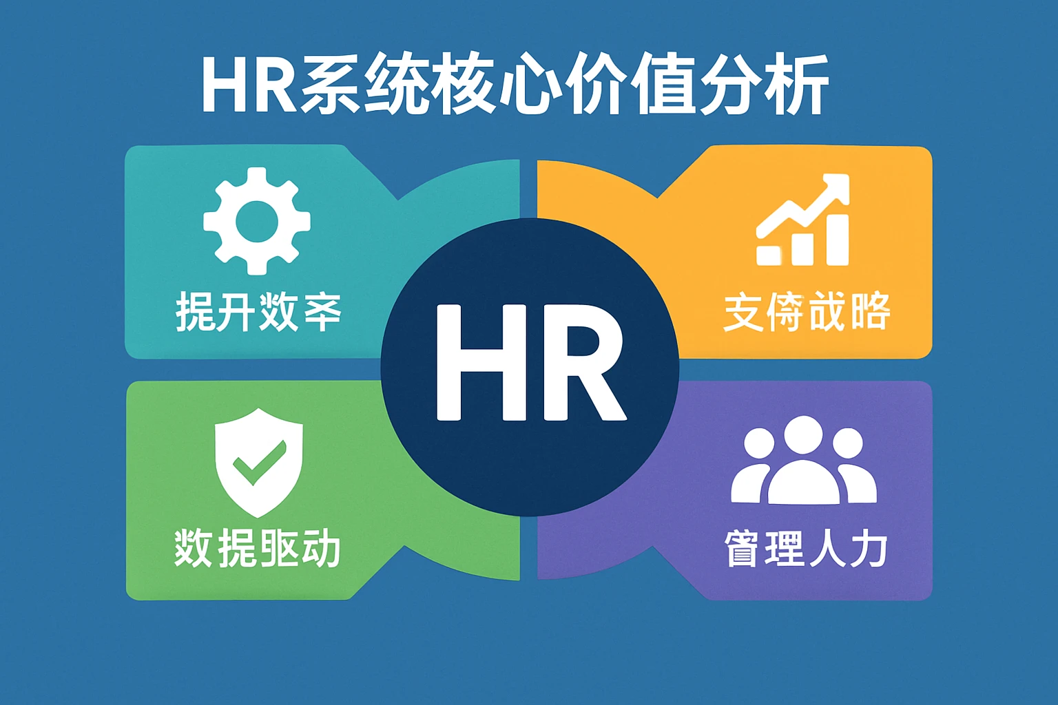 HR系统核心价值分析