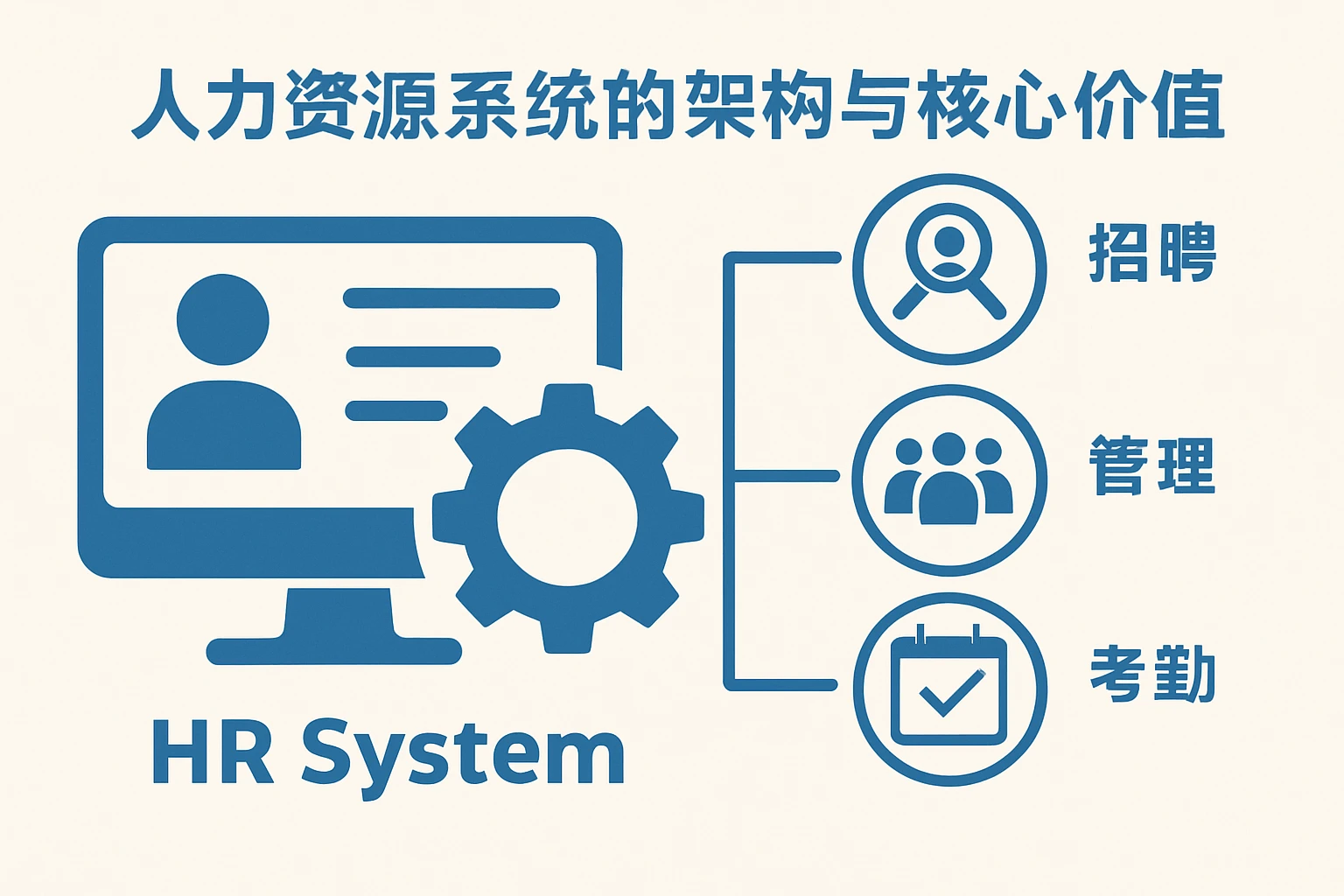 人力资源系统的架构与核心价值