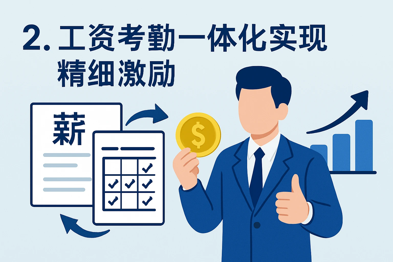 2. 工资考勤一体化实现精细激励