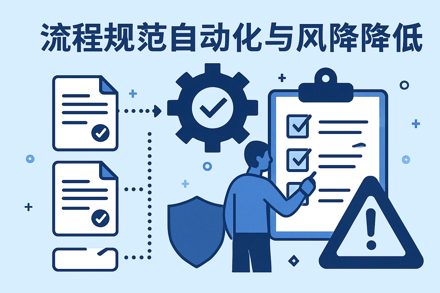 流程规范自动化与风险降低