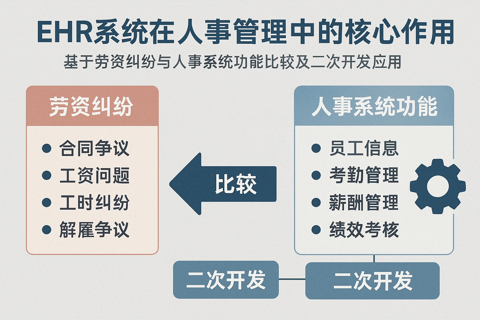 ehr系统在人事管理中的核心作用——基于劳资纠纷与人事系统功能比较及二次开发应用