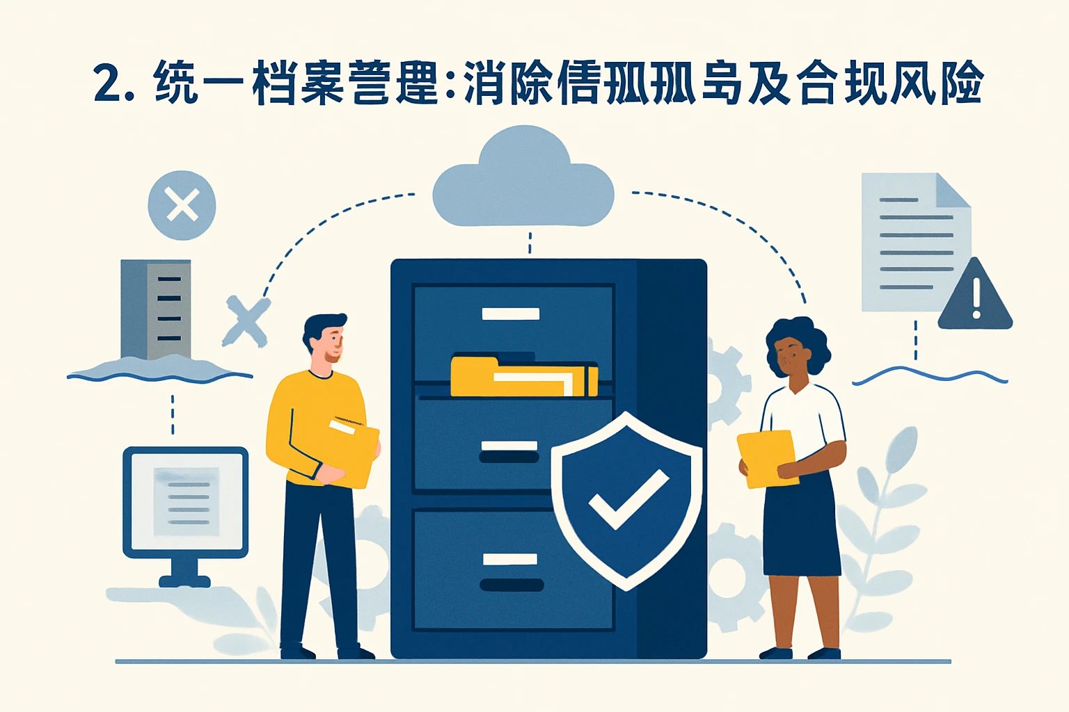2. 统一档案管理：消除信息孤岛及合规风险