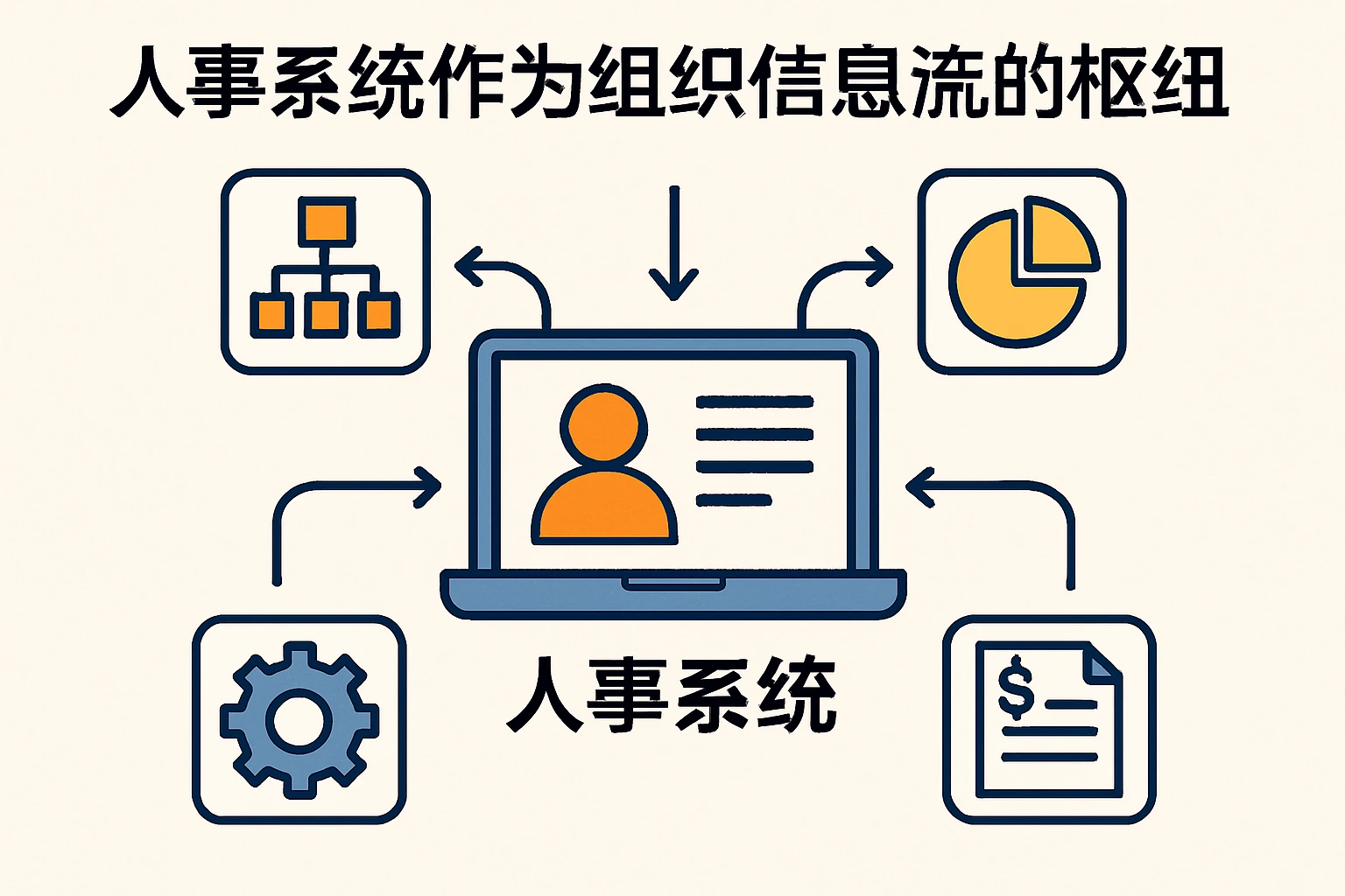 人事系统作为组织信息流的枢纽