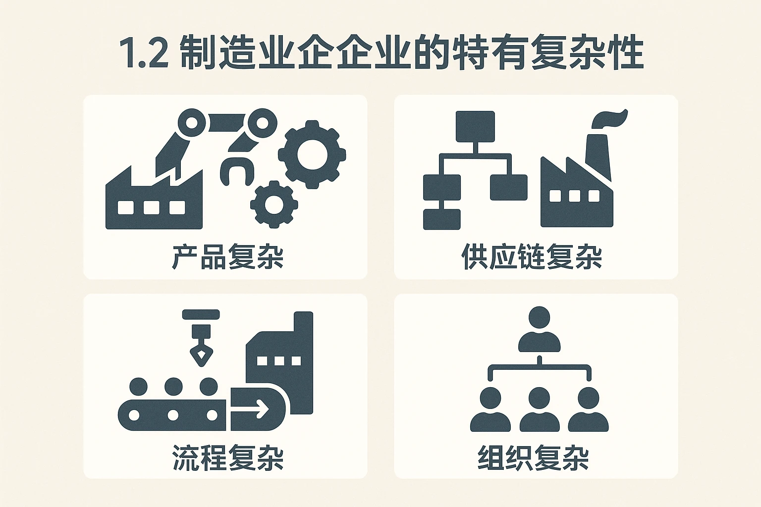 1.2 制造业企业的特有复杂性