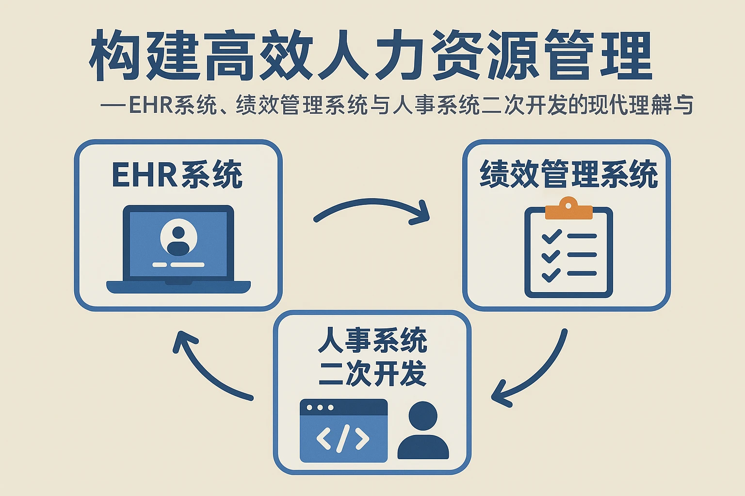 构建高效人力资源管理——EHR系统、绩效管理系统与人事系统二次开发的现代理解与实践