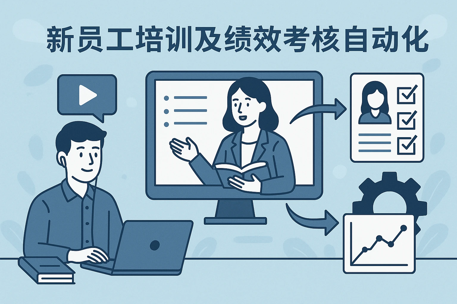 2. 新员工培训及绩效考核自动化