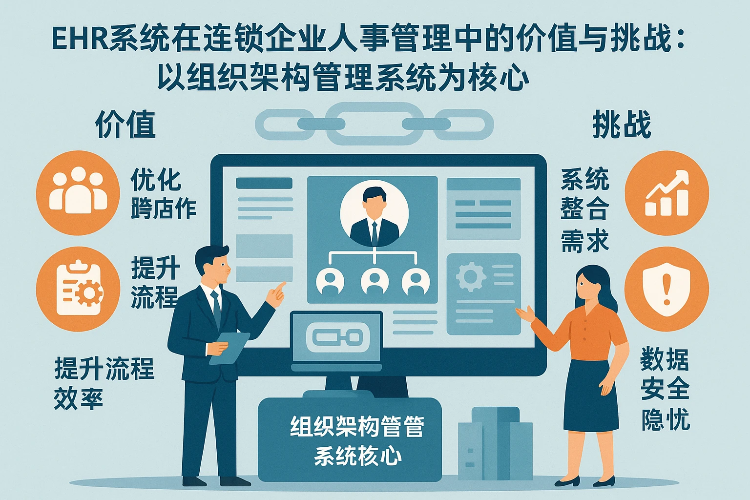EHR系统在连锁企业人事管理中的价值与挑战：以组织架构管理系统为核心