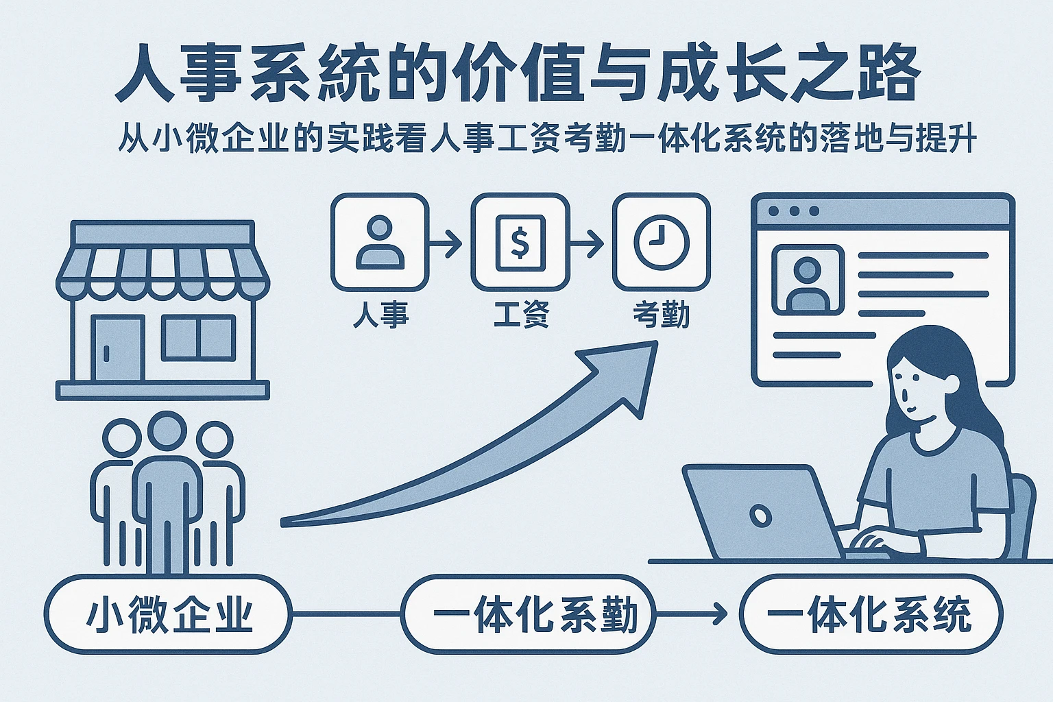人事系统的价值与成长之路：从小微企业的实践看人事工资考勤一体化系统的落地与提升
