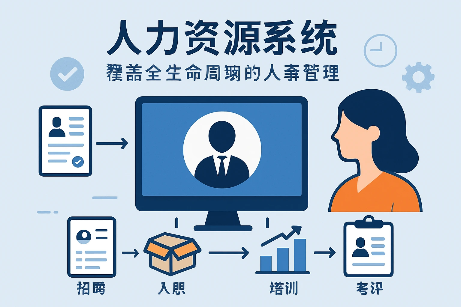 人力资源系统：覆盖全生命周期的人事管理
