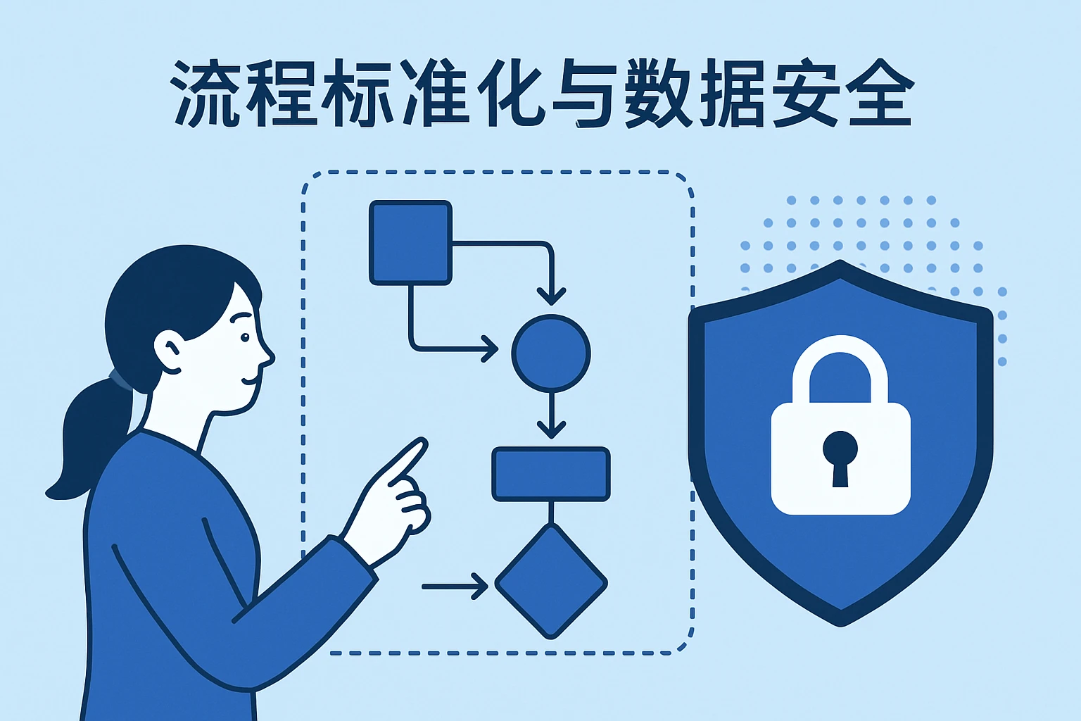 流程标准化与数据安全