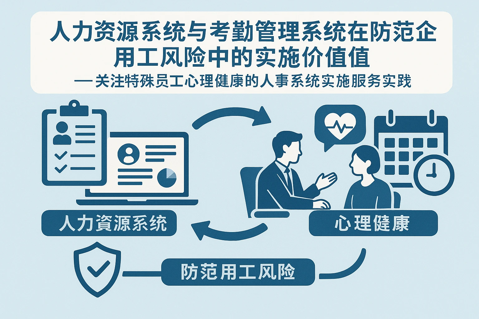 人力资源系统与考勤管理系统在防范企业用工风险中的实施价值——关注特殊员工心理健康的人事系统实施服务实践