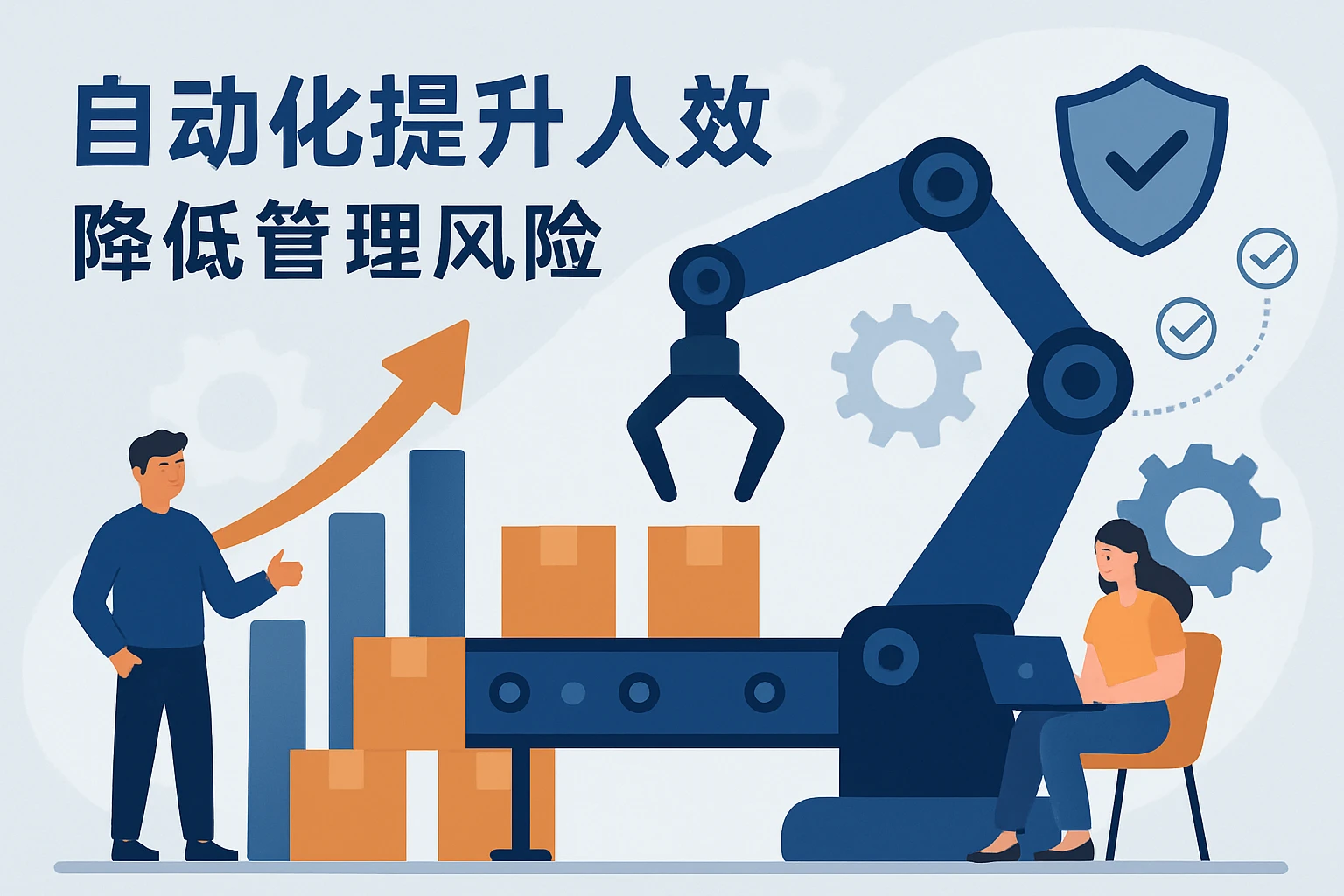 自动化提升人效,降低管理风险