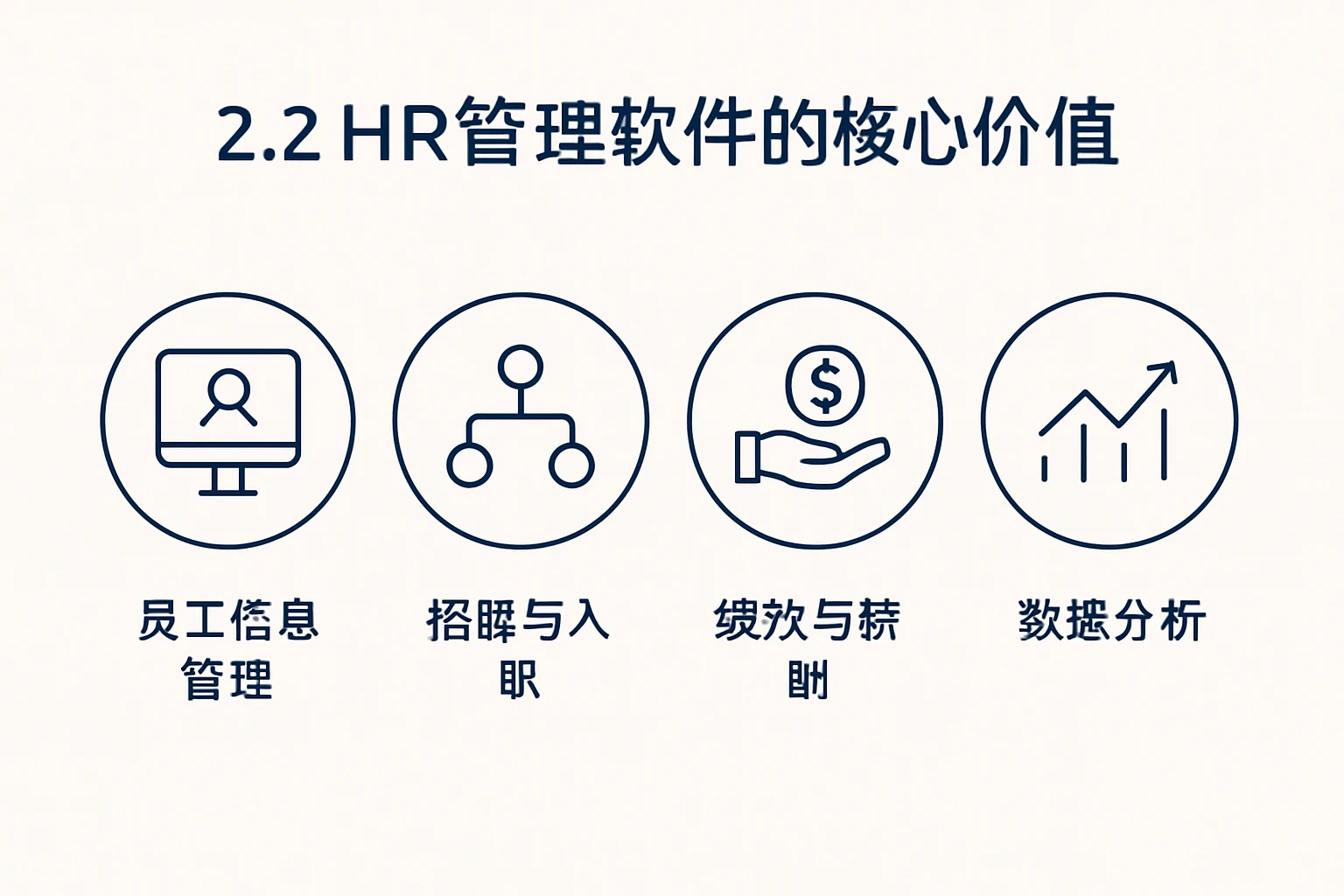2.2 HR管理软件的核心价值