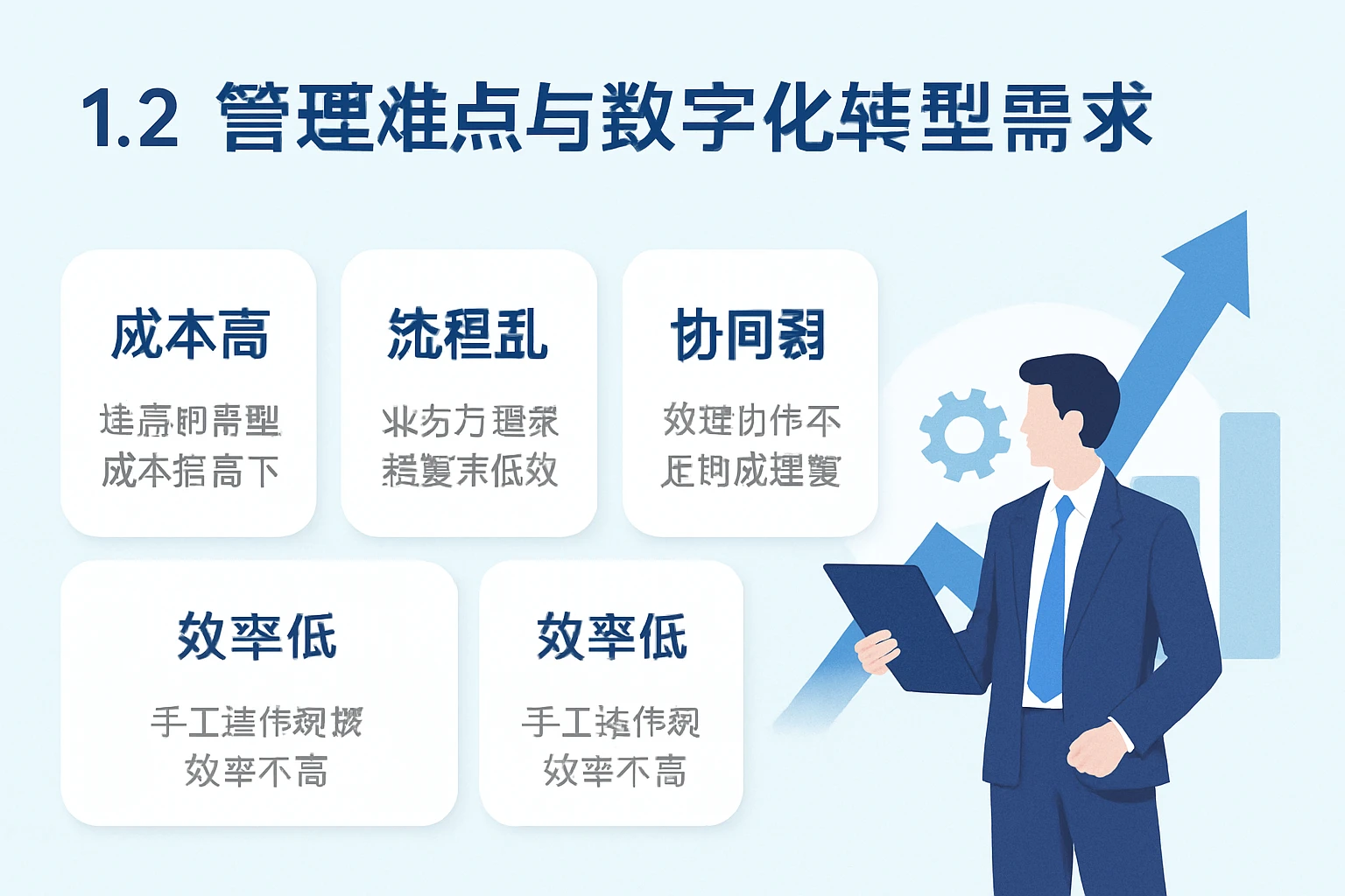 1.2 管理难点与数字化转型需求