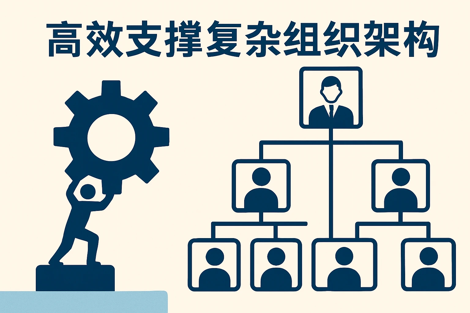高效支撑复杂组织架构