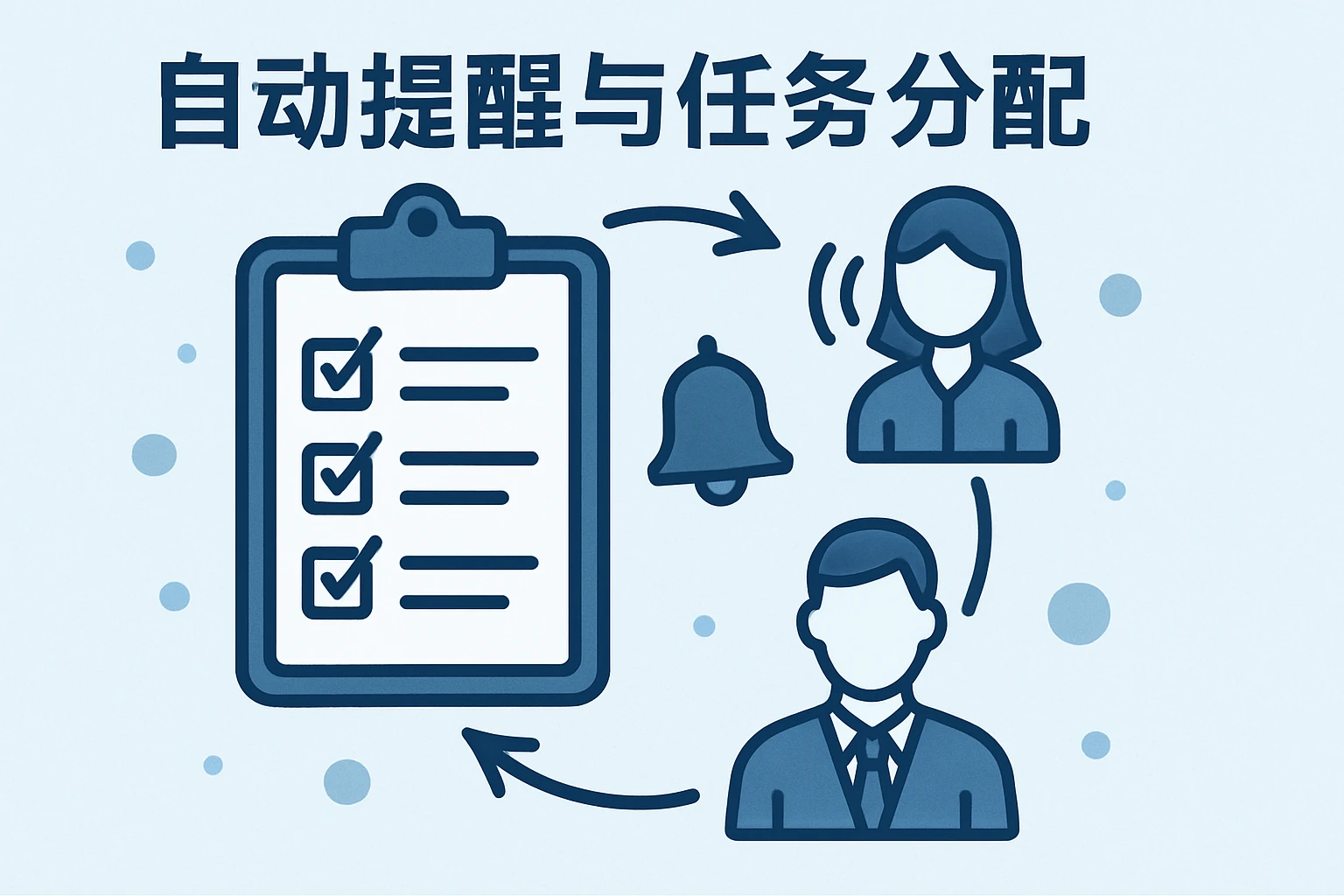 流程化自动提醒与任务分配