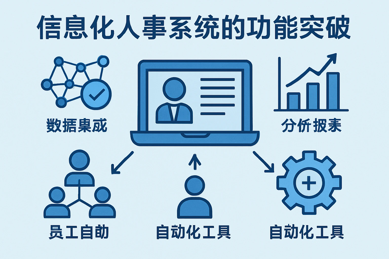 信息化人事系统的功能突破