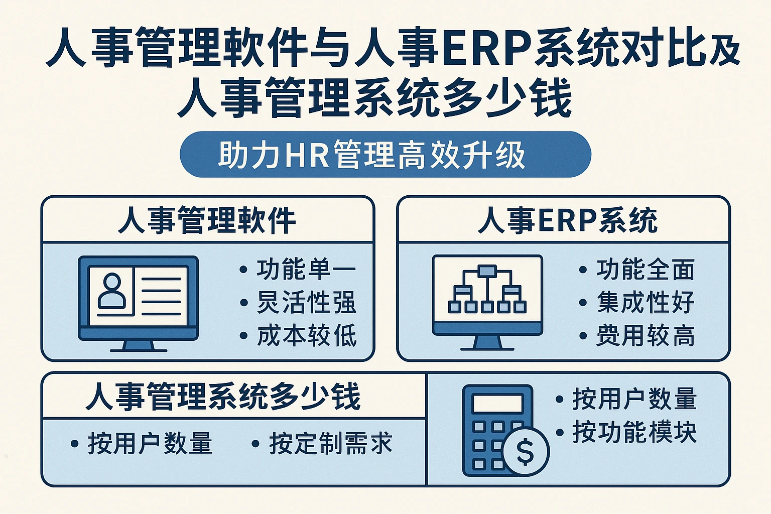 人事管理软件与人事ERP系统对比及人事管理系统多少钱——助力HR管理高效升级
