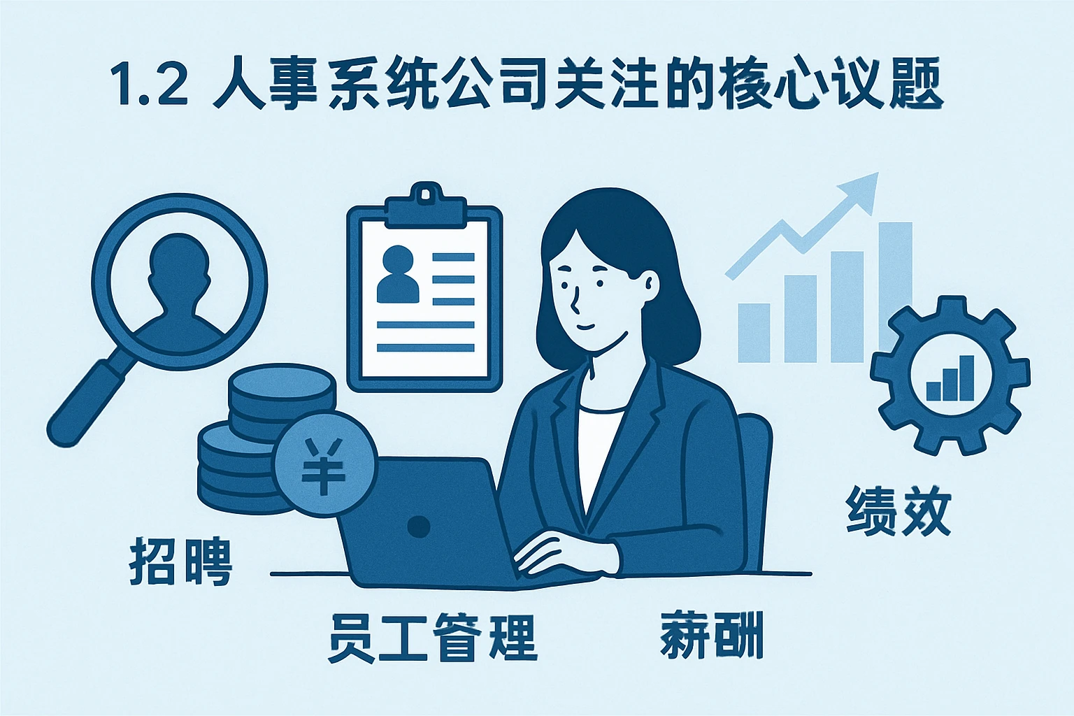 1.2 人事系统公司关注的核心议题
